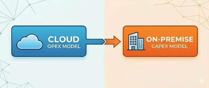Comparación de arquitectura PACS Cloud y On-Premise